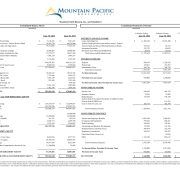 A financial statement for Mountain Pacific Bancorp, Inc. (MP Bank) shows consolidated balance sheets and statements of income for June 30, 2023, and June 30, 2022, detailing assets, liabilities, equity, and net income.