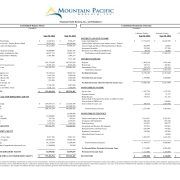 A financial report displaying consolidated balance sheets and statements of income for MP Bank (Mountain Pacific Bancorp, Inc.), showing figures for September 30, 2023, September 30, 2022, and December 31, 2022.