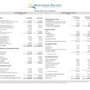 A financial statement for MP Bank—Mountain Pacific Bancorp, Inc.—showing consolidated balance sheets and income statements for the years ending December 31, 2022, and December 31, 2021, with detailed assets, liabilities, and equity values.