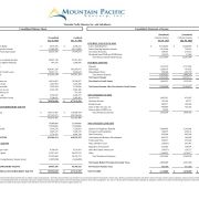 A financial statement from MP Bank (Mountain Pacific Bancorp, Inc.) shows consolidated balance sheets and income statements with figures for assets, liabilities, equity, income, and expenses for two periods, formatted in columns.