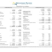 A financial statement for MP Bank, Mountain Pacific Bancorp, Inc., displays consolidated balance sheets and income statements with various financial figures, rows, and columns dated June 2023, June 2022, and December 2022.