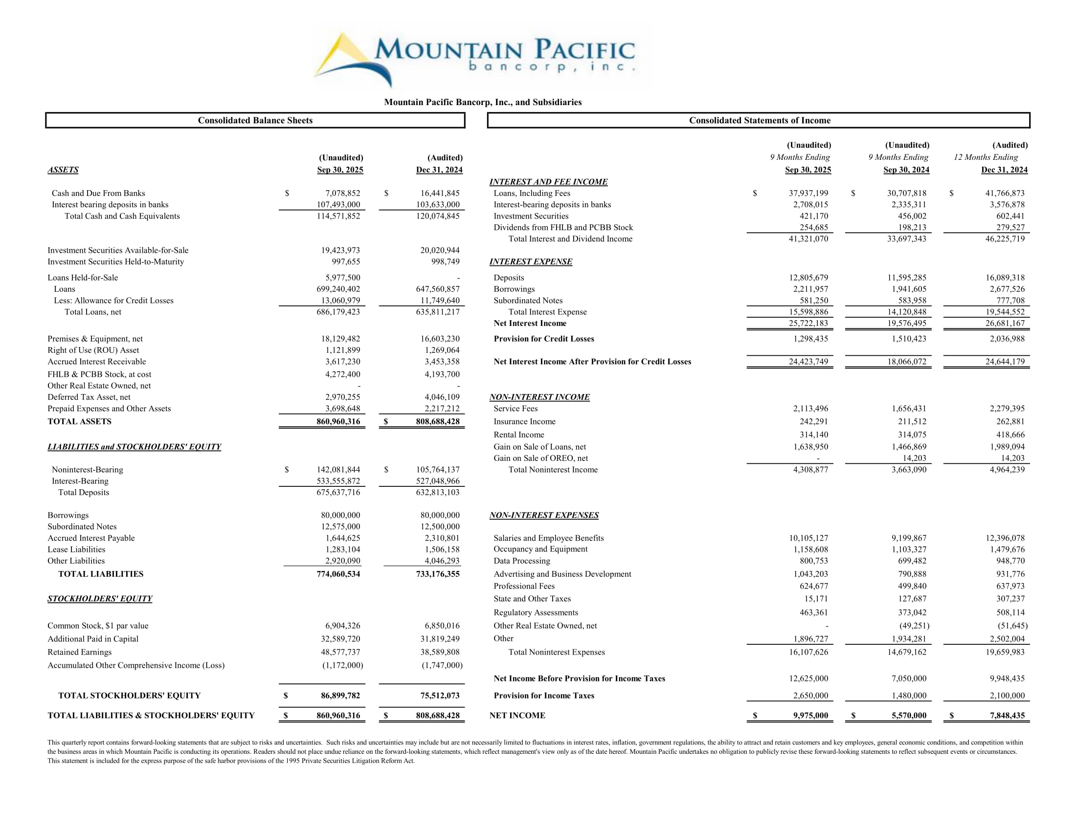 Q3-25 Quarterly Financials-1 A financial statement for MP Bank, Mountain Pacific Bancorp, Inc., displays consolidated balance sheets and income statements with various financial figures, rows, and columns dated June 2023, June 2022, and December 2022.