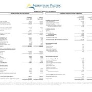 A financial statement for Mountain Pacific Bancorp, Inc. showing consolidated balance sheet data and income for 2021 and 2020, including assets, liabilities, equity, income, and expenses in table format.